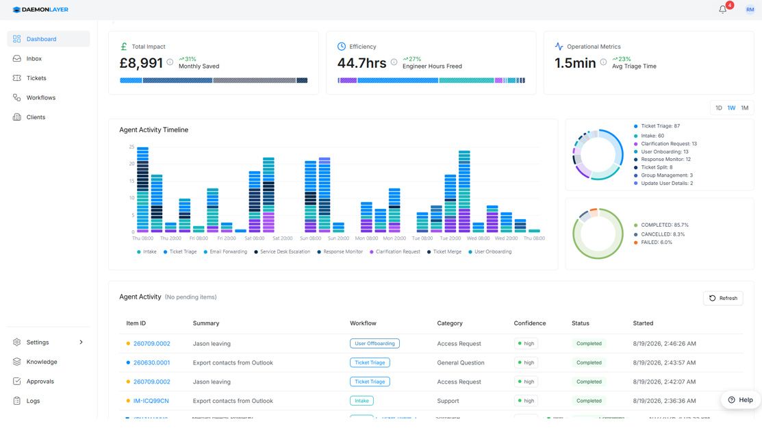 Intelligent Ticket Triage Dashboard