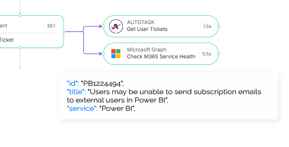 Service health monitoring