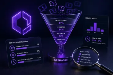Dashboard showing SLA breach patterns and trends with red warning indicators for IT service management